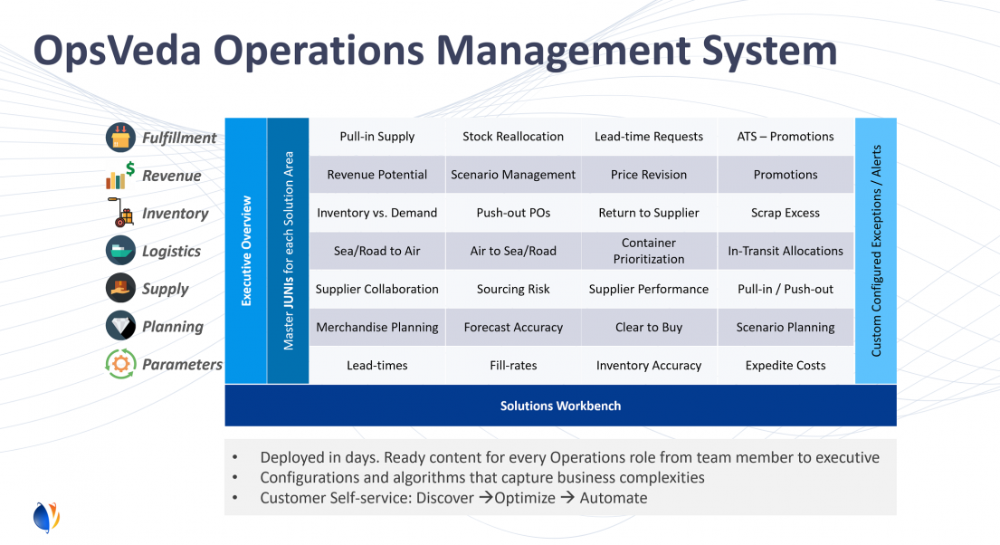 OpsVeda Operations Management System